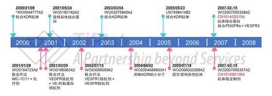 ImClone递交的ramucirumab相关专利申请