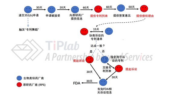 专利舞蹈怎么跳