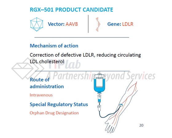 来源：Regenxbio官网