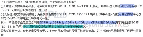 修改后的权利要求1