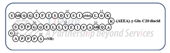 参见：https://doi.org/10.1016/j.cmet.2022.07.013