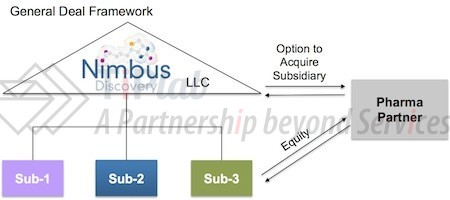 参见:The Nimbus Experiment: Structure-Based Drug Deals